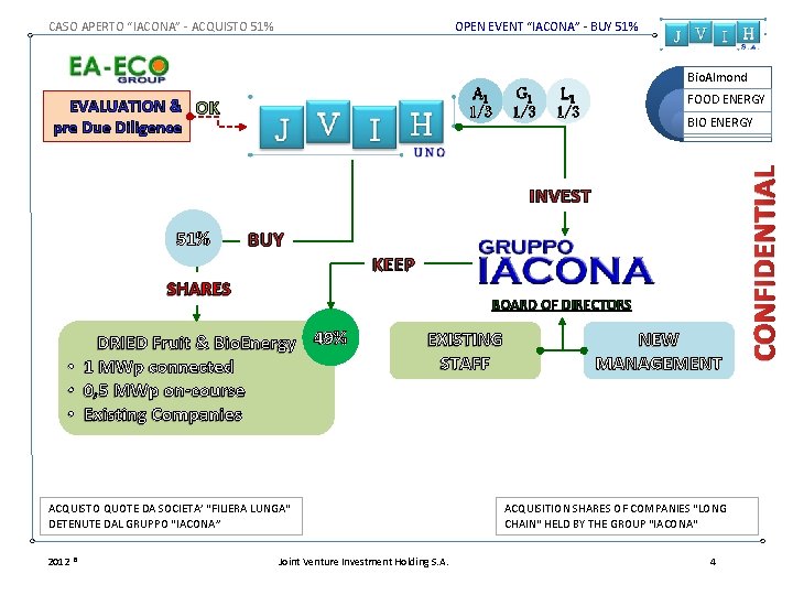 OPEN EVENT “IACONA” - BUY 51% A 1 1/3 EVALUATION & OK pre Due