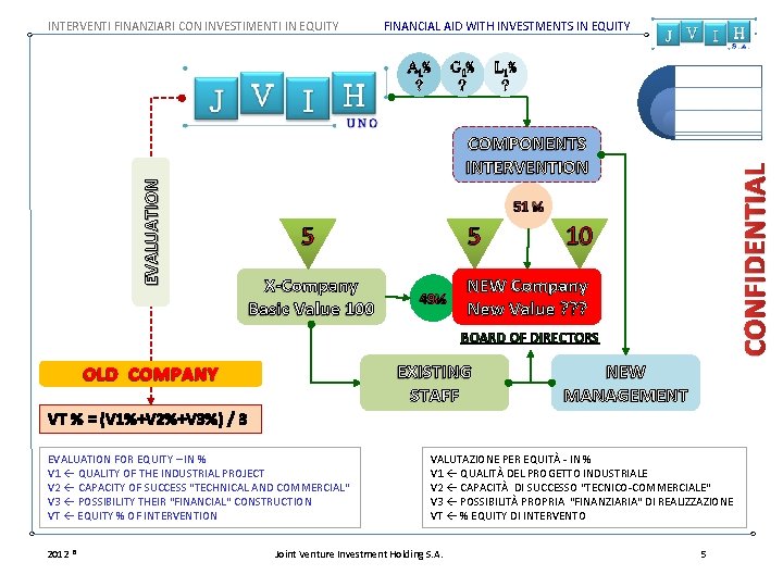 INTERVENTI FINANZIARI CON INVESTIMENTI IN EQUITY FINANCIAL AID WITH INVESTMENTS IN EQUITY A 1%
