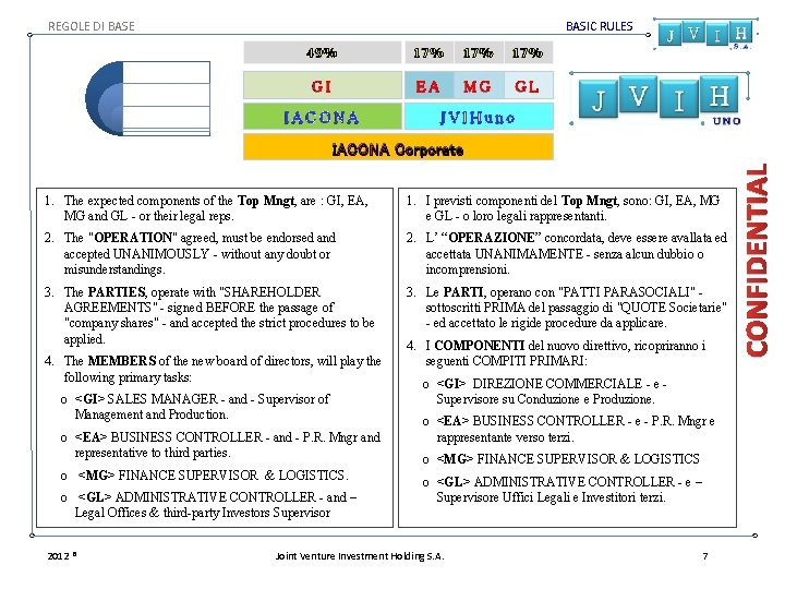 REGOLE DI BASE Bio. Almond FOOD ENERGY BIO ENERGY BASIC RULES 49% 17% 17%