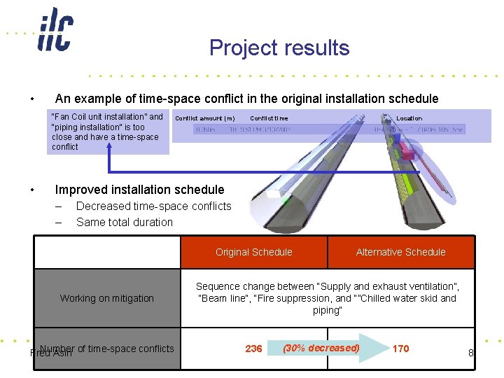 Project results • An example of time-space conflict in the original installation schedule “Fan