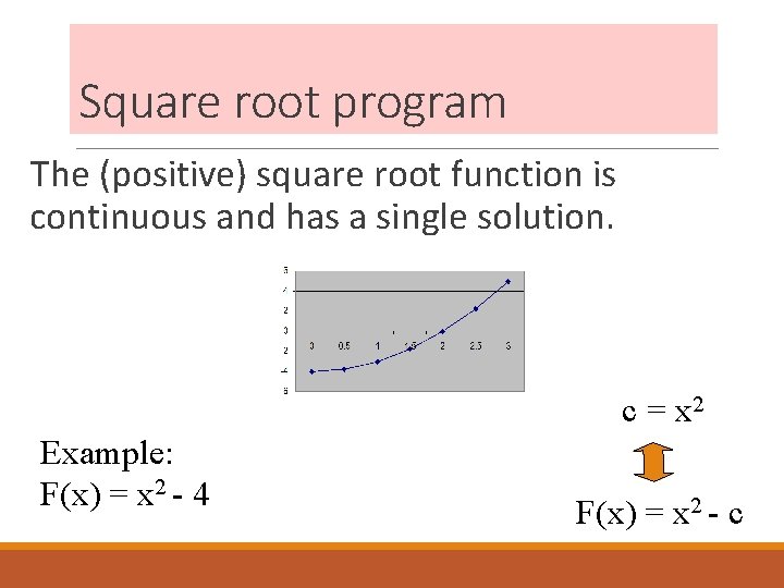 Square root program The (positive) square root function is continuous and has a single