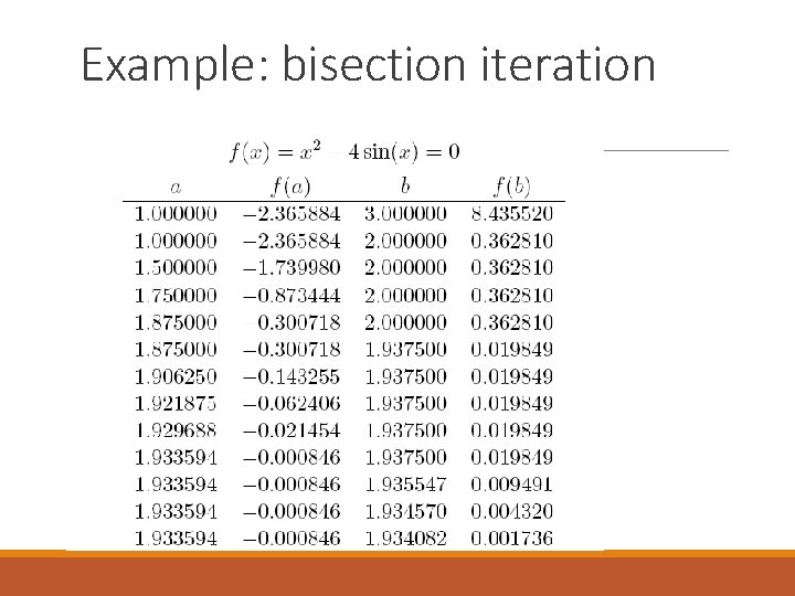 Example: bisection iteration 
