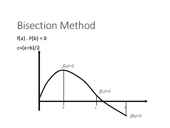Bisection Method f(a). F(b) < 0 c=(a+b)/2 f(a)>0 f(c)>0 a c b f(b)<0 