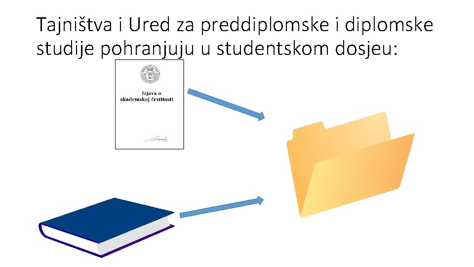 Tajništva i Ured za preddiplomske i diplomske studije pohranjuju u studentskom dosjeu: 