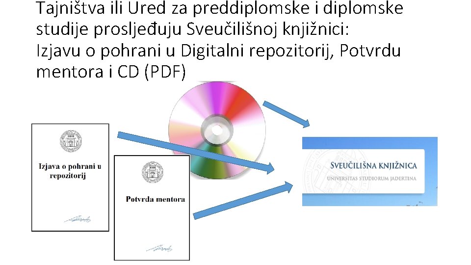 Tajništva ili Ured za preddiplomske i diplomske studije prosljeđuju Sveučilišnoj knjižnici: Izjavu o pohrani