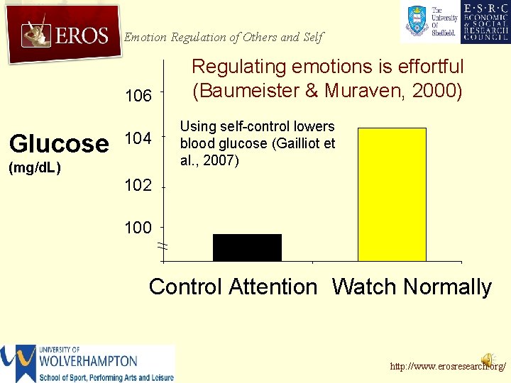 Emotion Regulation of Others and Self 106 Glucose 104 (mg/d. L) Regulating emotions is