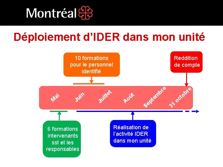 Déploiement d’IDER dans mon unité 10 formations pour le personnel identifié ai M n