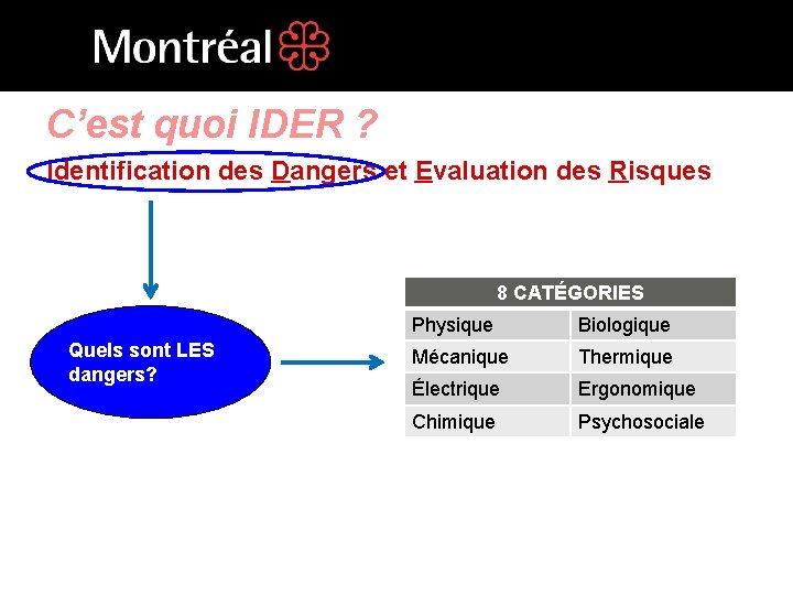 C’est quoi IDER ? Identification des Dangers et Evaluation des Risques 8 CATÉGORIES Quels