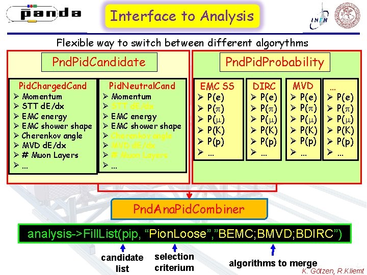 Event Reconstruction in the Panda Root Framework Stefano