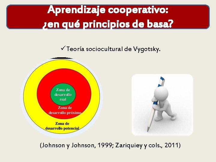 Aprendizaje cooperativo: ¿en qué principios de basa? üTeoría sociocultural de Vygotsky. (Johnson y Johnson,