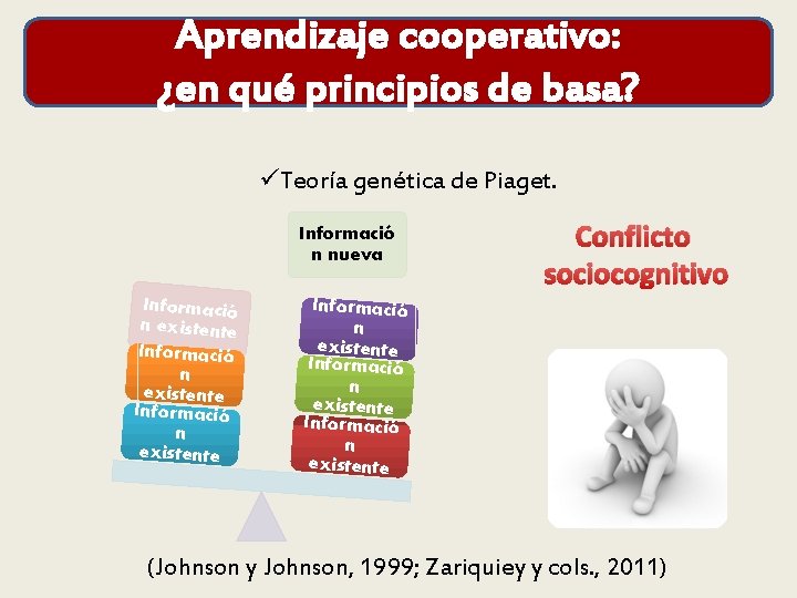 Aprendizaje cooperativo: ¿en qué principios de basa? üTeoría genética de Piaget. Informació n nueva