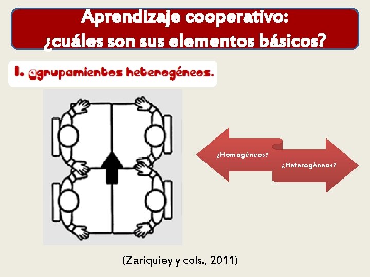 Aprendizaje cooperativo: ¿cuáles son sus elementos básicos? ¿Homogéneos? ¿Heterogéneos? (Zariquiey y cols. , 2011)