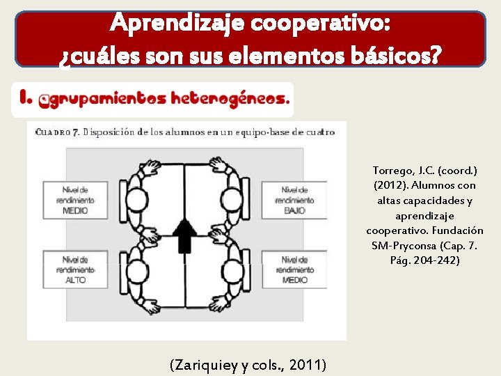 Aprendizaje cooperativo: ¿cuáles son sus elementos básicos? Torrego, J. C. (coord. ) (2012). Alumnos