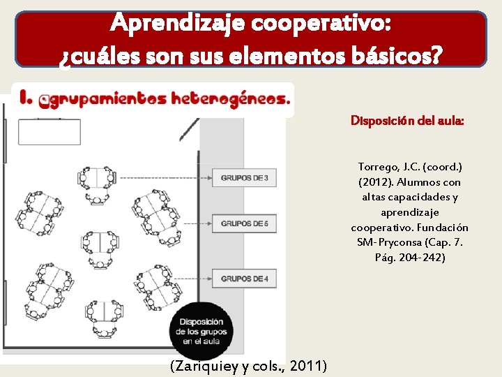Aprendizaje cooperativo: ¿cuáles son sus elementos básicos? Disposición del aula: Torrego, J. C. (coord.