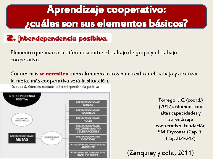 Aprendizaje cooperativo: ¿cuáles son sus elementos básicos? Elemento que marca la diferencia entre el