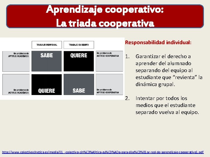 Aprendizaje cooperativo: La triada cooperativa Responsabilidad individual: 1. Garantizar el derecho a aprender del