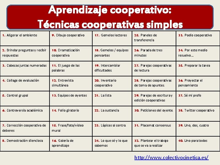 Aprendizaje cooperativo: Técnicas cooperativas simples 1. Aligerar el ambiente 9. Dibujo cooperativo 17. Gemelos
