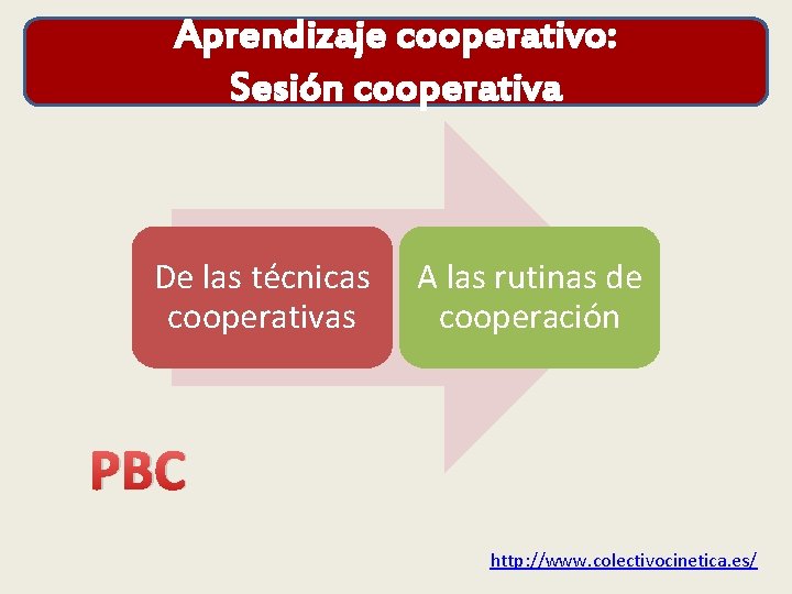 Aprendizaje cooperativo: Sesión cooperativa De las técnicas cooperativas A las rutinas de cooperación PBC