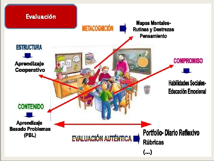 Evaluación 