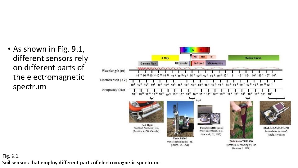  • As shown in Fig. 9. 1, different sensors rely on different parts