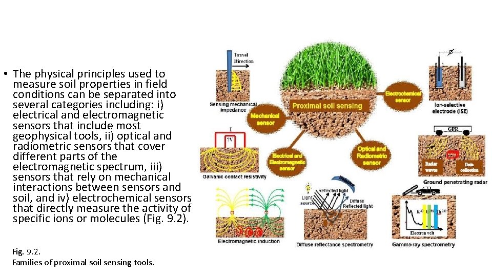  • The physical principles used to measure soil properties in field conditions can