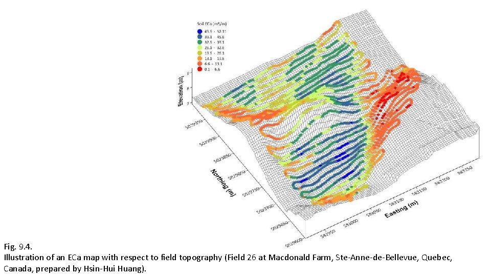 Fig. 9. 4. Illustration of an ECa map with respect to field topography (Field