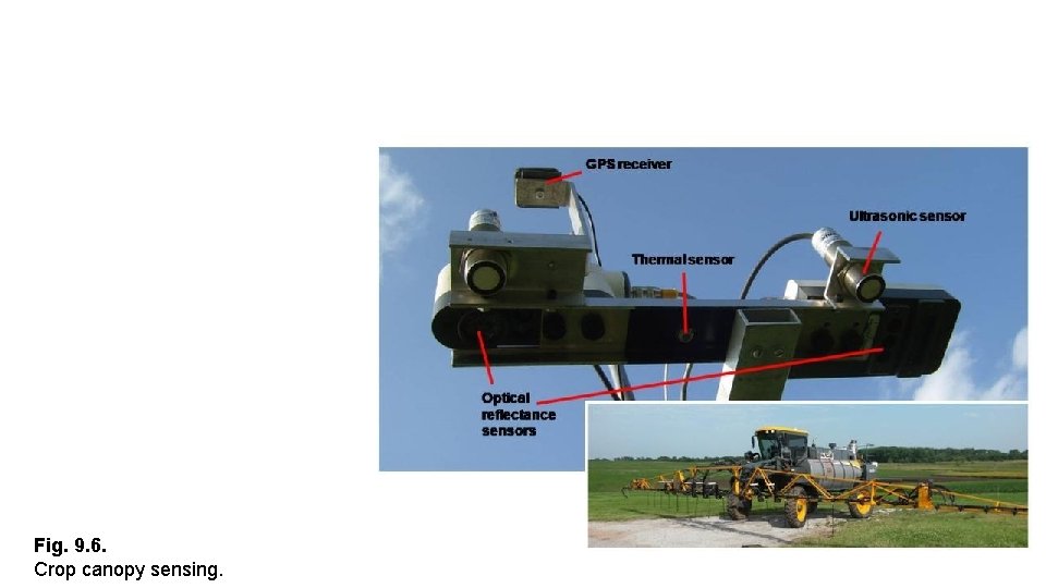 Fig. 9. 6. Crop canopy sensing. 