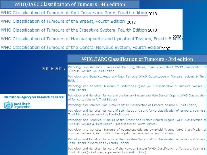The New WHO Classification of Soft Tissue Tumors