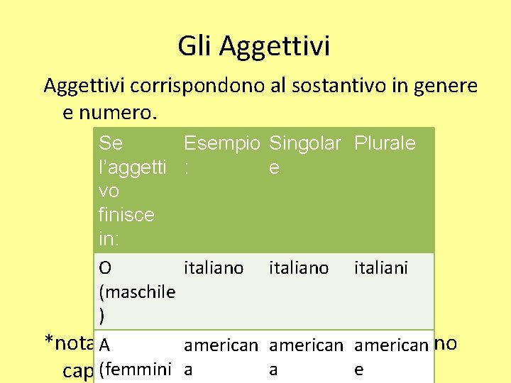 Gli Aggettivi corrispondono al sostantivo in genere e numero. Se Esempio Singolar Plurale l’aggetti