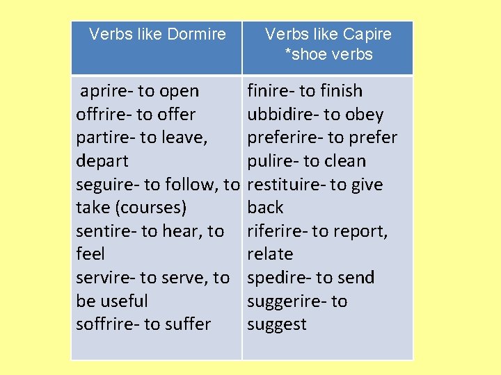 Verbs like Dormire aprire- to open offrire- to offer partire- to leave, depart seguire-