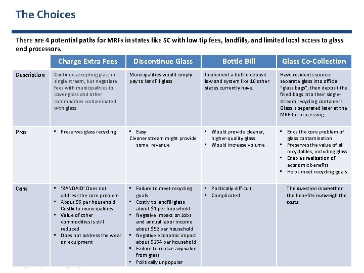 The Choices There are 4 potential paths for MRFs in states like SC with