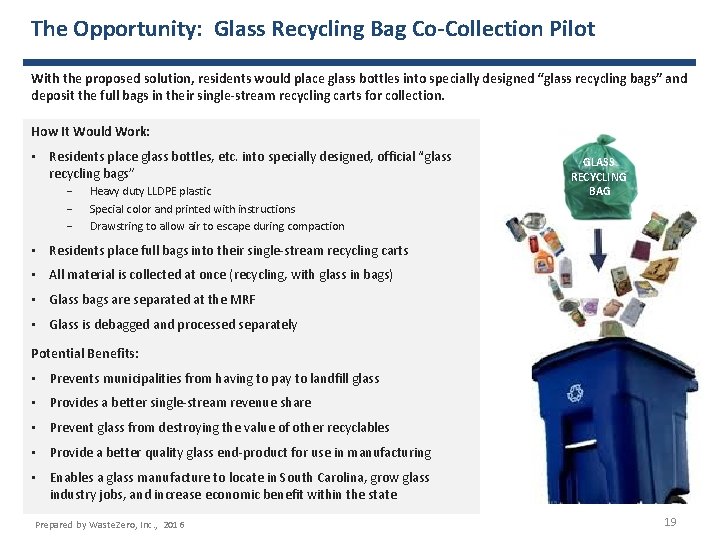 The Opportunity: Glass Recycling Bag Co-Collection Pilot With the proposed solution, residents would place