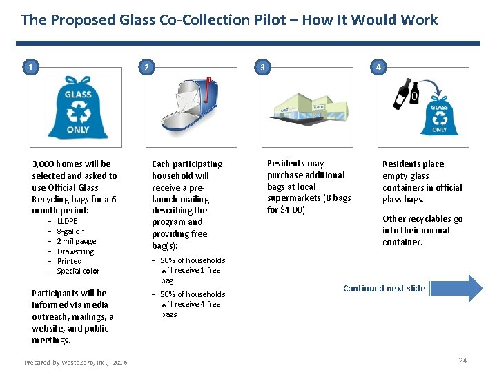 The Proposed Glass Co-Collection Pilot – How It Would Work 1 2 3 4