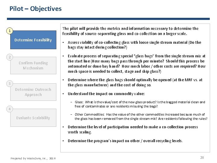 Pilot – Objectives The pilot will provide the metrics and information necessary to determine