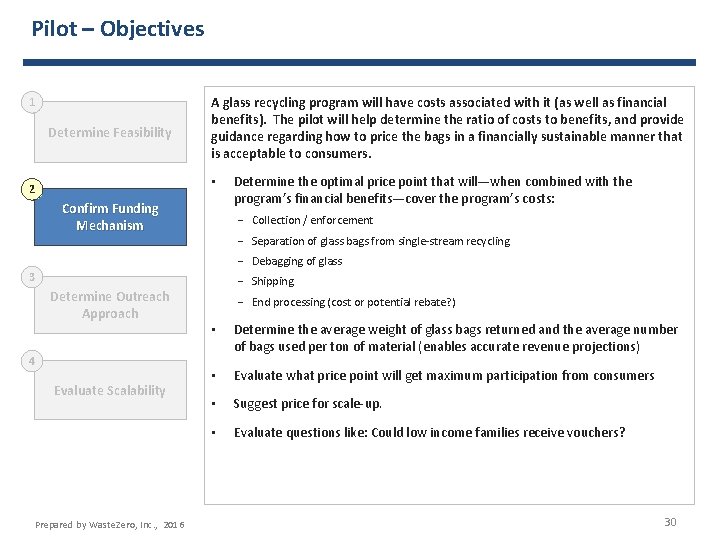 Pilot – Objectives 1 Determine Feasibility A glass recycling program will have costs associated