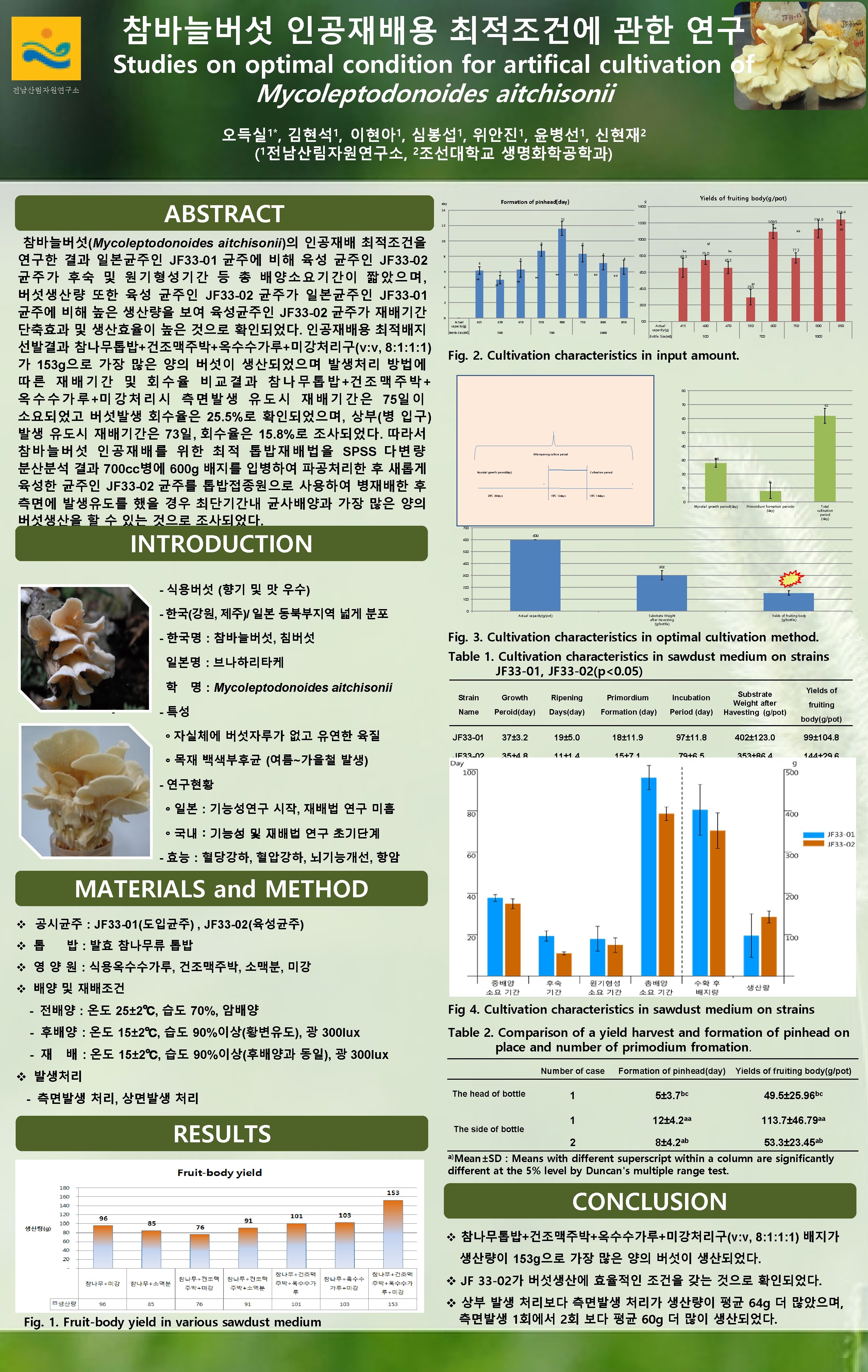 참바늘버섯 인공재배용 최적조건에 관한 연구 Studies on optimal condition for artifical cultivation of Mycoleptodonoides