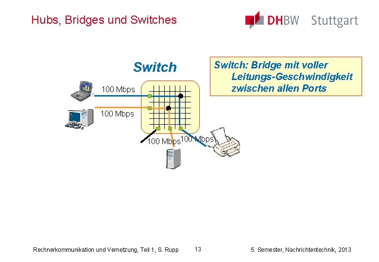 Hubs, Bridges und Switches Switch: Bridge mit voller Leitungs-Geschwindigkeit zwischen allen Ports Switch 100