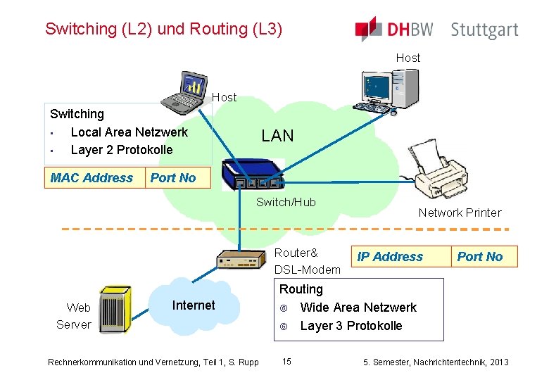 Switching (L 2) und Routing (L 3) Host Switching • Local Area Netzwerk •