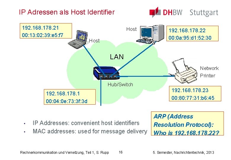 IP Adressen als Host Identifier 192. 168. 178. 21 00: 13: 02: 39: e