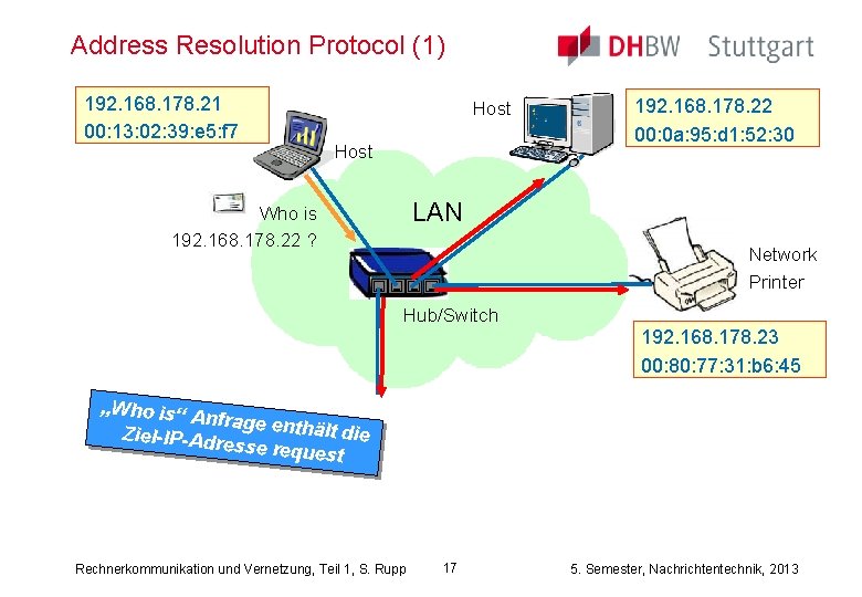 Address Resolution Protocol (1) 192. 168. 178. 21 00: 13: 02: 39: e 5: