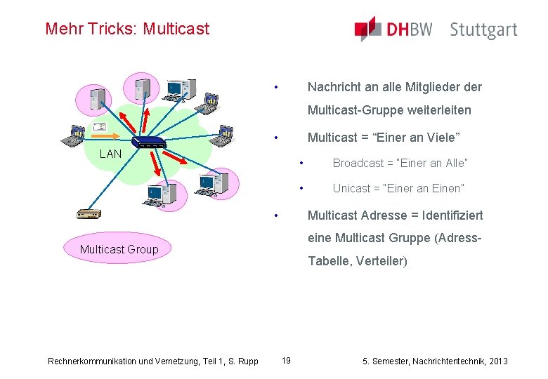 Mehr Tricks: Multicast • Nachricht an alle Mitglieder Multicast-Gruppe weiterleiten • Multicast = “Einer