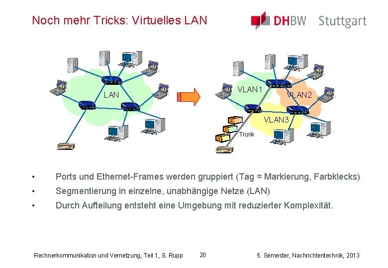 Noch mehr Tricks: Virtuelles LAN VLAN 1 LAN VLAN 2 VLAN 3 Trunk •