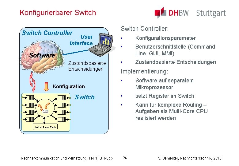 Konfigurierbarer Switch Controller: Switch Controller User Interface • Konfigurationsparameter • Benutzerschnittstelle (Command Line, GUI,