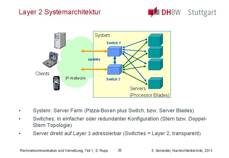 Layer 2 Systemarchitektur System Switch 1 uplinks Clients … IP-Network Switch 2 Servers (Processor