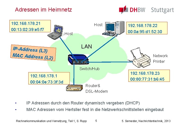 Adressen im Heimnetz 192. 168. 178. 21 00: 13: 02: 39: e 5: f