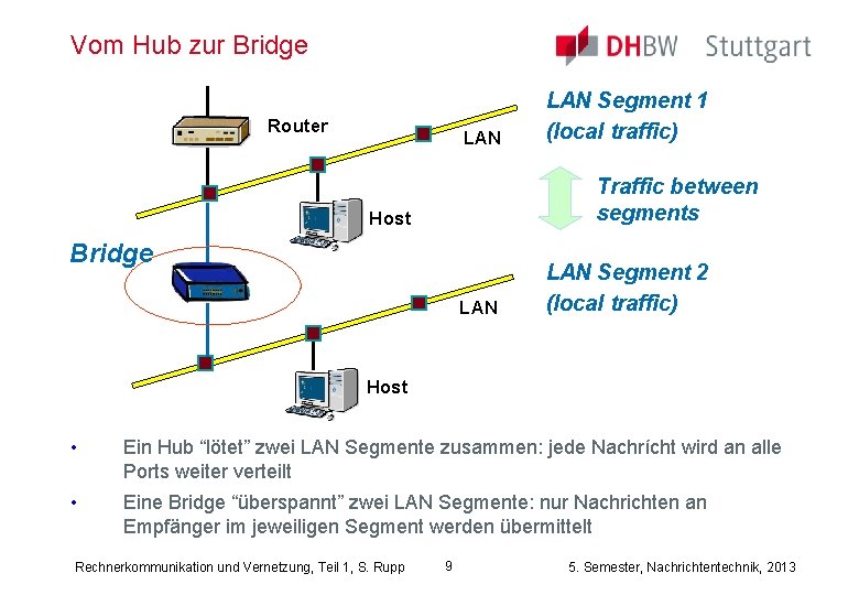 Vom Hub zur Bridge Router LAN Segment 1 (local traffic) Traffic between segments Host