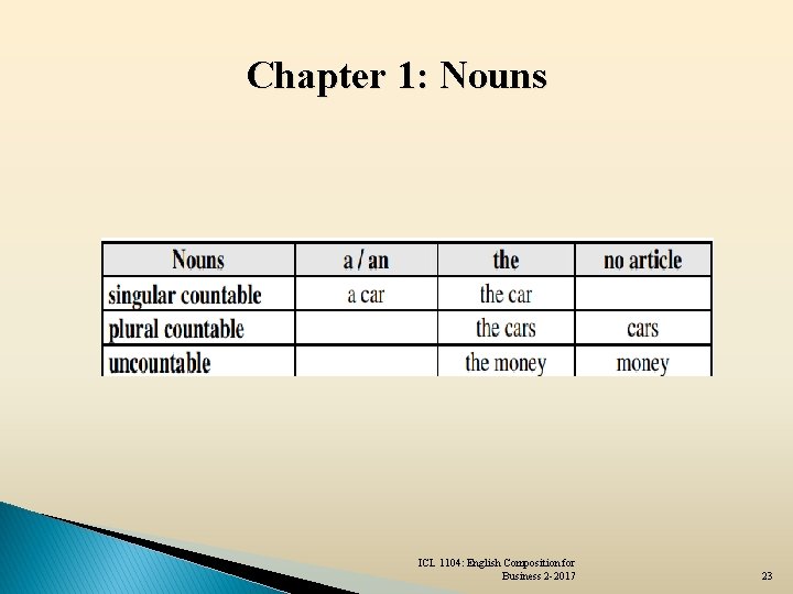 Chapter 1: Nouns ICL 1104: English Composition for Business 2 -2017 23 