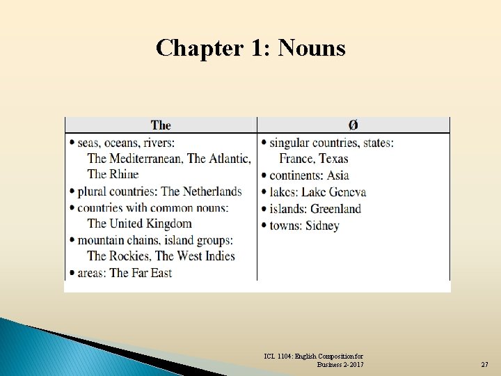 Chapter 1: Nouns ICL 1104: English Composition for Business 2 -2017 27 