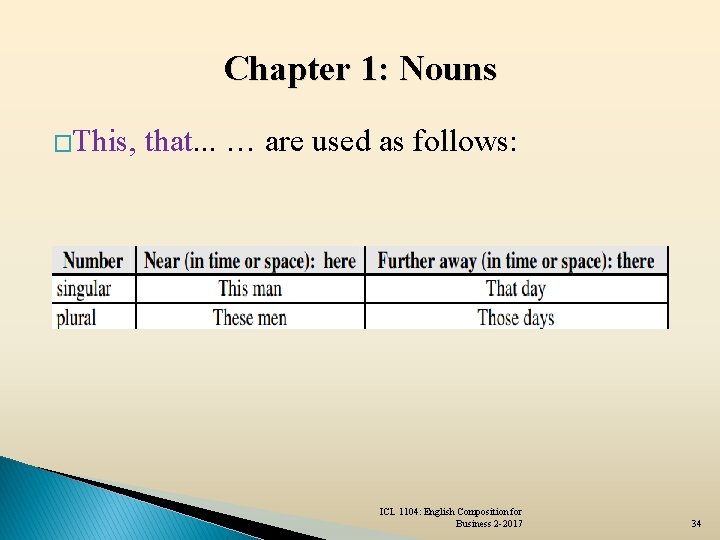 Chapter 1: Nouns �This, that. . . … are used as follows: ICL 1104: