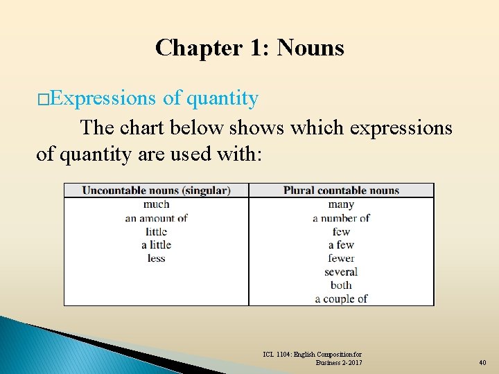 Chapter 1: Nouns �Expressions of quantity The chart below shows which expressions of quantity